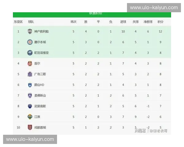 巅峰之战：当柔佛南虎遇上水原蓝翼，谁才是亚洲足球的真王？